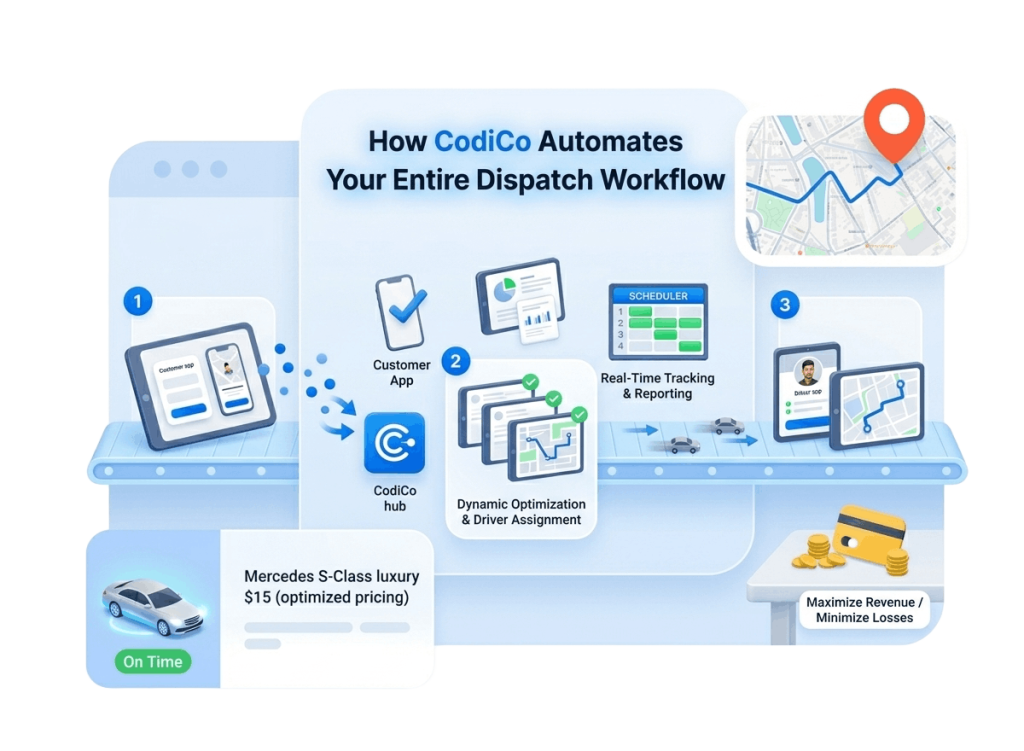 How CodiCo Taxi Dispatch Software can help you